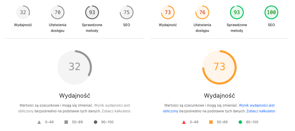 Test PageSpeed
